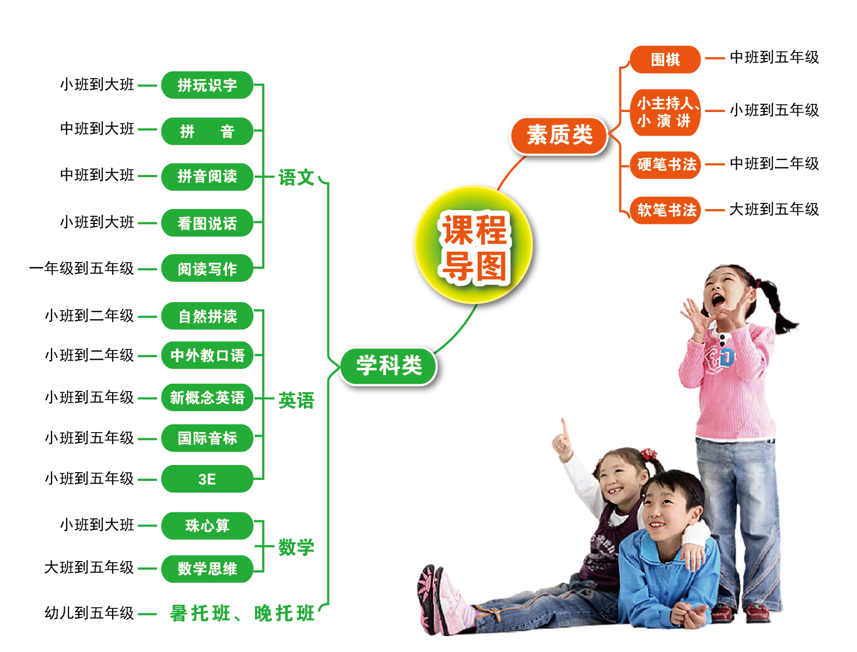 思源教育課程導(dǎo)圖