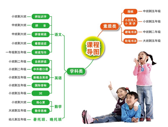 思源教育少兒輔導(dǎo)課程體系