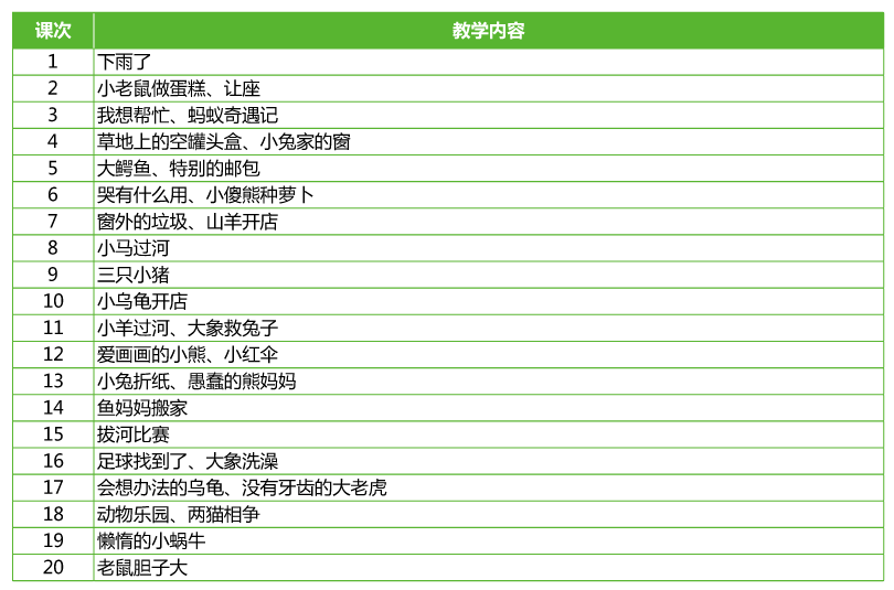 思源教育看圖說話教學計劃