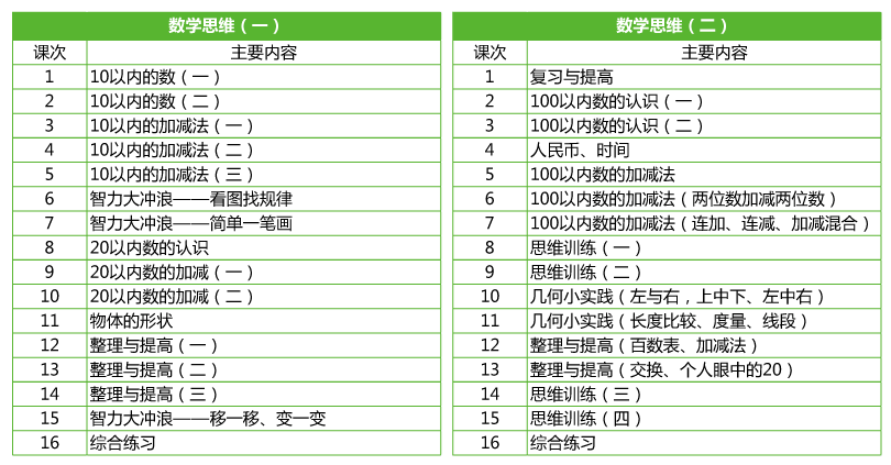 思源教育小學一年級數(shù)學思維教學計劃