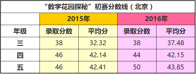 !迎春杯最強攻略