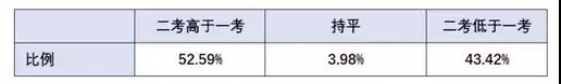 高考英語改革后怎么復(fù)習(xí)?大數(shù)據(jù)幫你解析變化