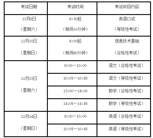 2017年上海市中等職業(yè)學(xué)校公共基礎(chǔ)課學(xué)業(yè)水平考試時間表