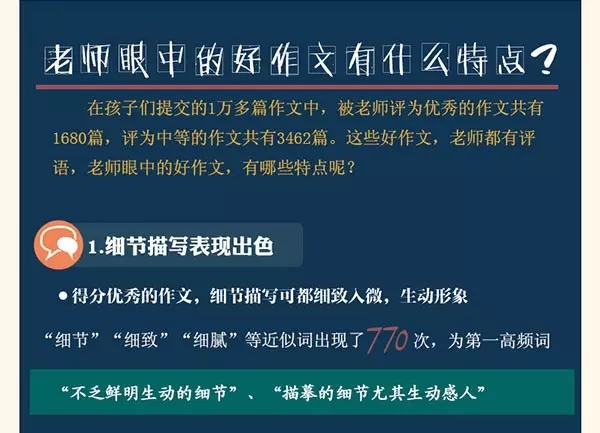 作文不能全靠蒙!數(shù)據(jù)告訴什么樣的技巧才受老師青睞