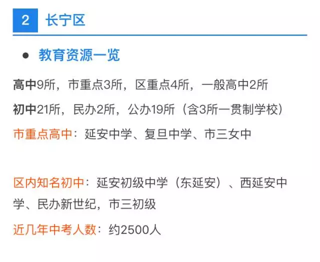 中考、高考最強(qiáng)擇校攻略！上海各區(qū)初高中資源分布詳解