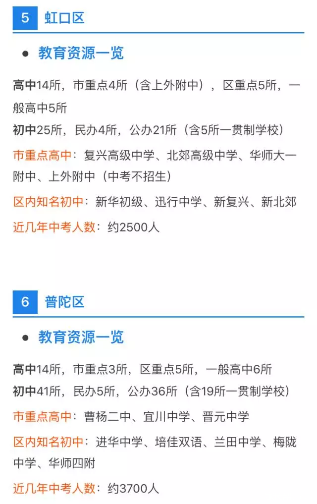 中考、高考最強(qiáng)擇校攻略！上海各區(qū)初高中資源分布詳解