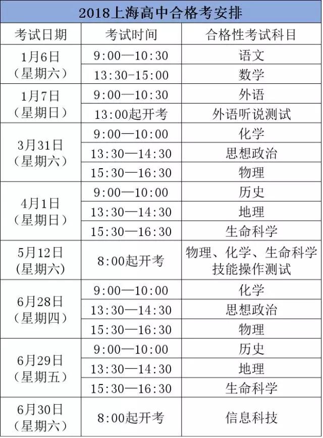 18年上海高中合格考、等級考的細則出爐