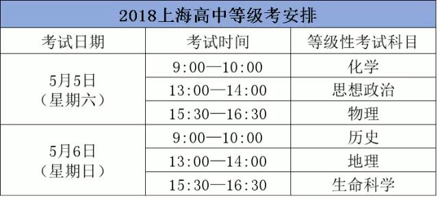 18年上海高中合格考、等級考的細則出爐