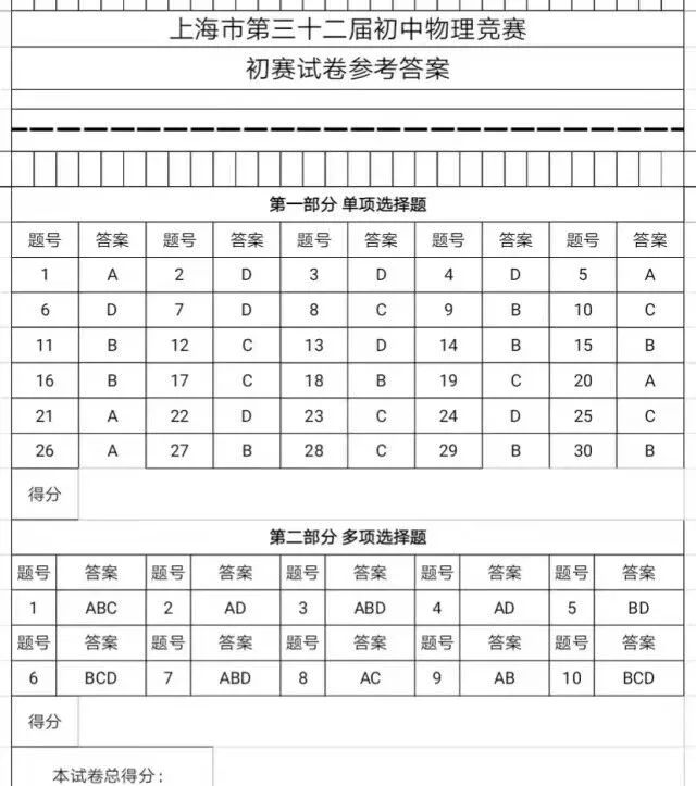 第三十二屆初中物理競賽大同杯初賽試卷解析