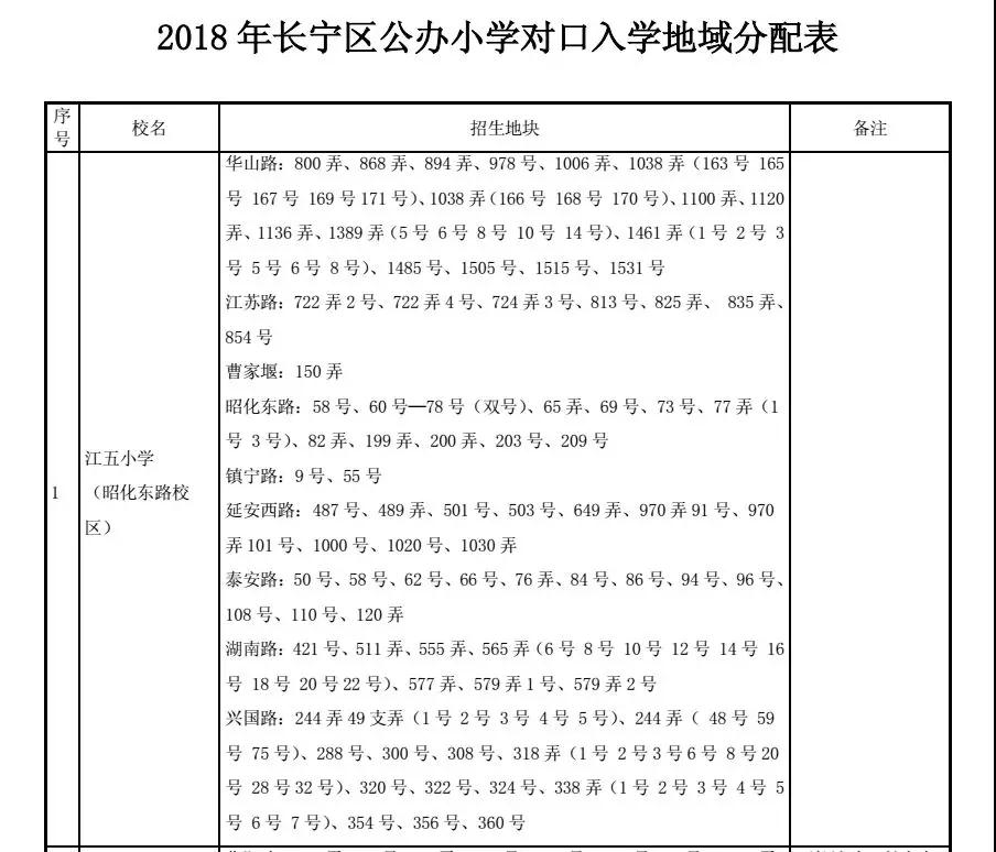 最強入學攻略!2018上海長寧區(qū)中小學對口地段表