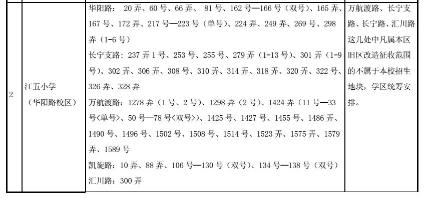最強入學攻略!2018上海長寧區(qū)中小學對口地段表