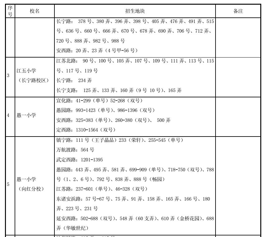 最強入學攻略!2018上海長寧區(qū)中小學對口地段表