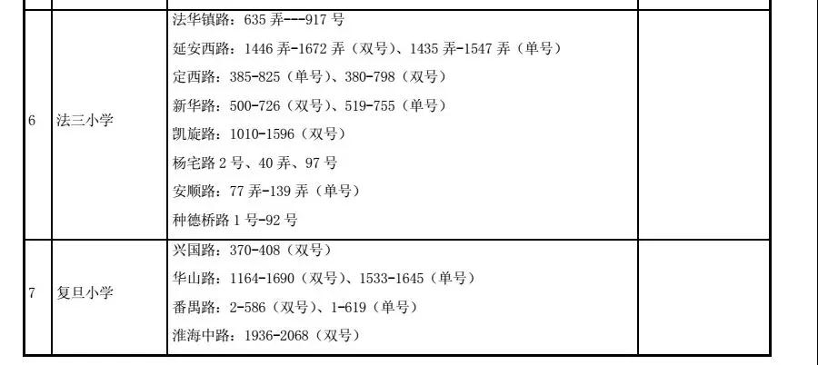 最強入學攻略!2018上海長寧區(qū)中小學對口地段表