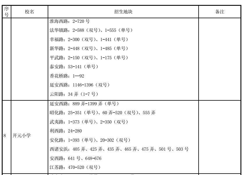 最強入學攻略!2018上海長寧區(qū)中小學對口地段表