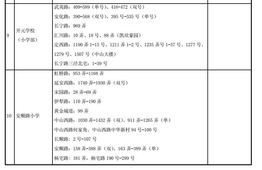 最強入學攻略!2018上海長寧區(qū)中小學對口地段表