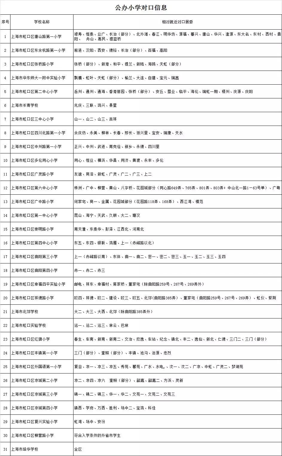 最強(qiáng)入學(xué)攻略!2018上海虹口區(qū)中小學(xué)對(duì)口地段表