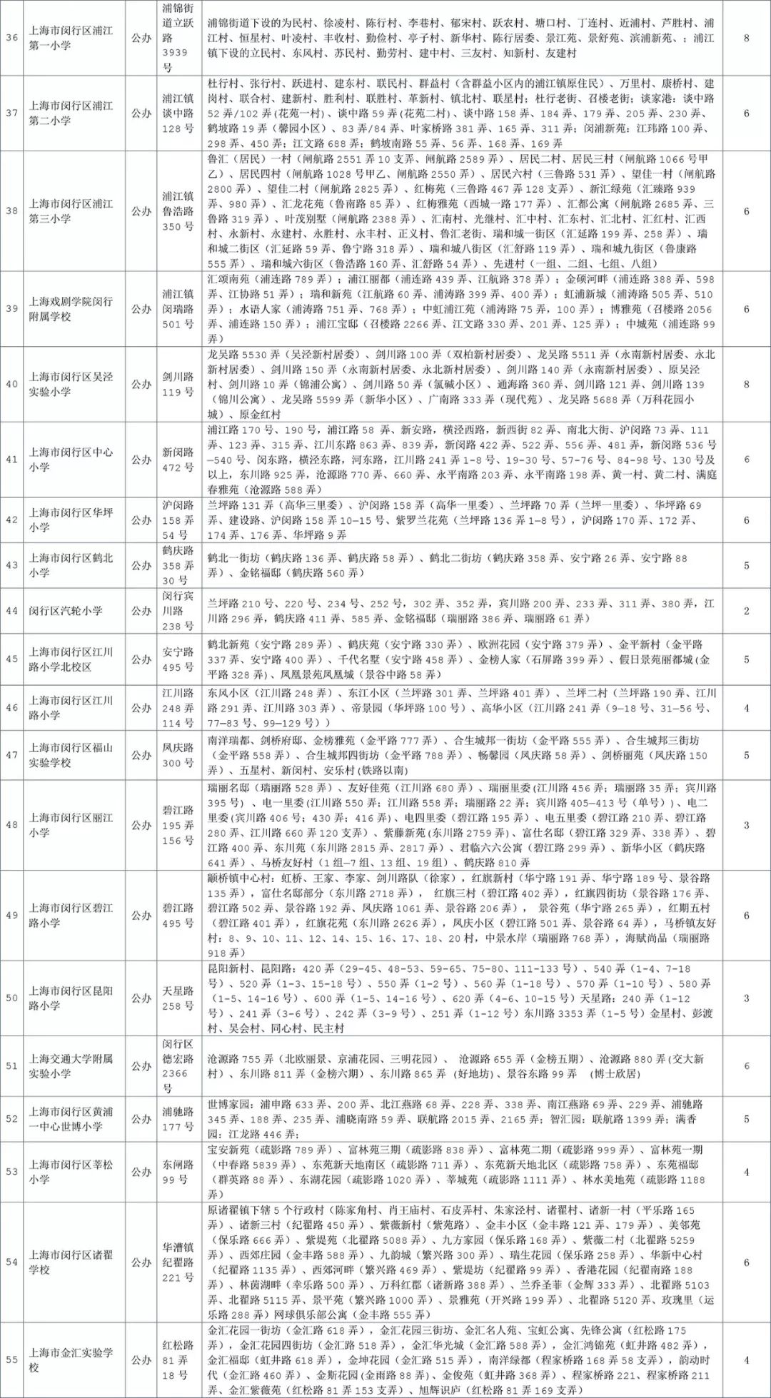 最強(qiáng)入學(xué)攻略!2018上海閔行區(qū)中小學(xué)對(duì)口地段表