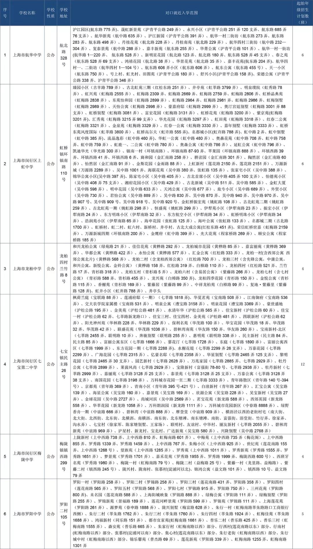 最強(qiáng)入學(xué)攻略!2018上海閔行區(qū)中小學(xué)對(duì)口地段表