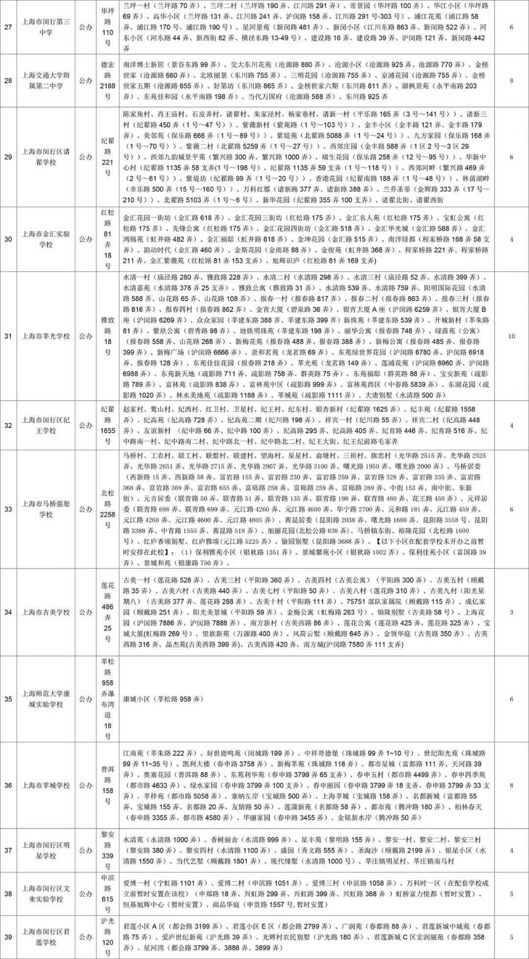 最強(qiáng)入學(xué)攻略!2018上海閔行區(qū)中小學(xué)對(duì)口地段表