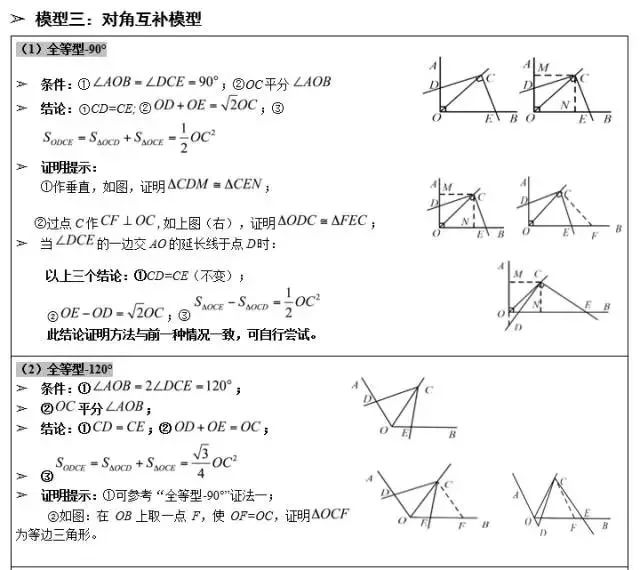 攻克中考數(shù)學(xué)幾何題!這幾個(gè)經(jīng)典幾何模型結(jié)論要記住