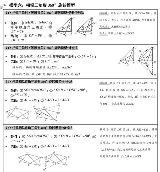 攻克中考數(shù)學(xué)幾何題!這幾個(gè)經(jīng)典幾何模型結(jié)論要記住