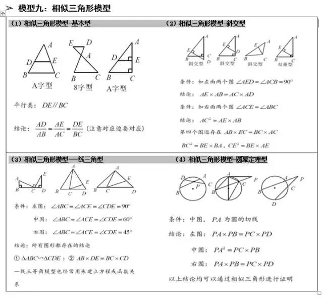 攻克中考數(shù)學(xué)幾何題!這幾個(gè)經(jīng)典幾何模型結(jié)論要記住