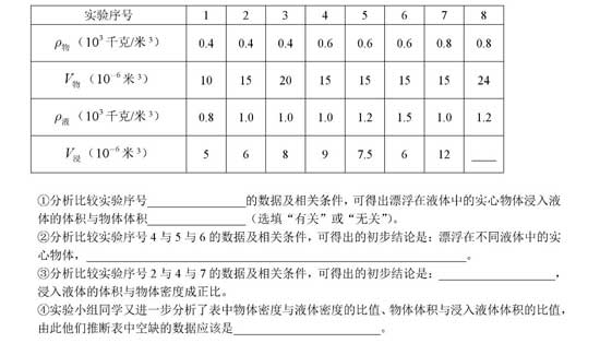 搶先看！2018楊浦區(qū)二模物理卷解析（含答案）