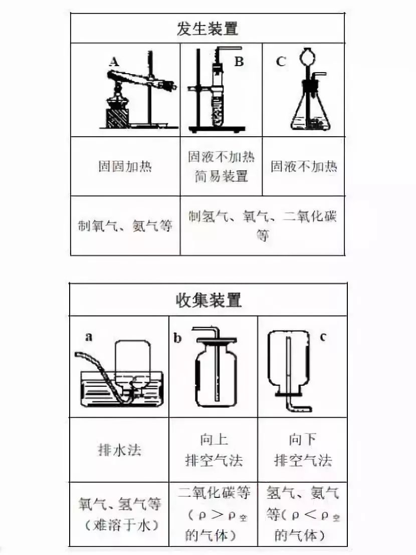 考前拎重點!2018中考化學復習總綱梳理