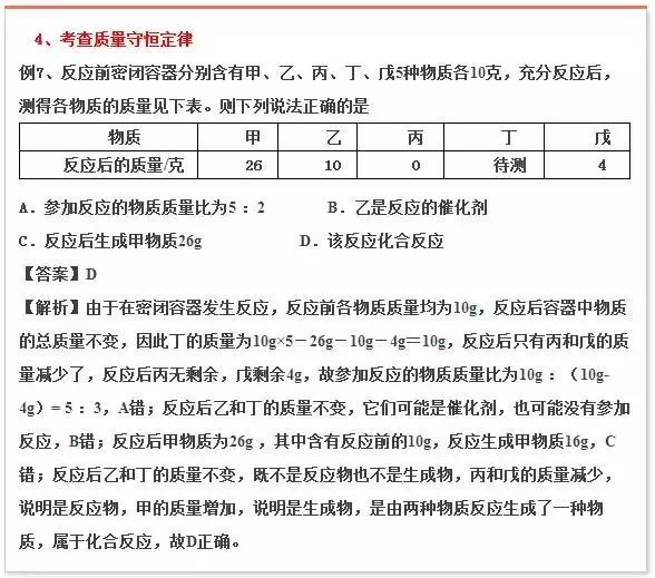 年年考 年年錯！中考化學(xué)這些題千萬別再丟分了