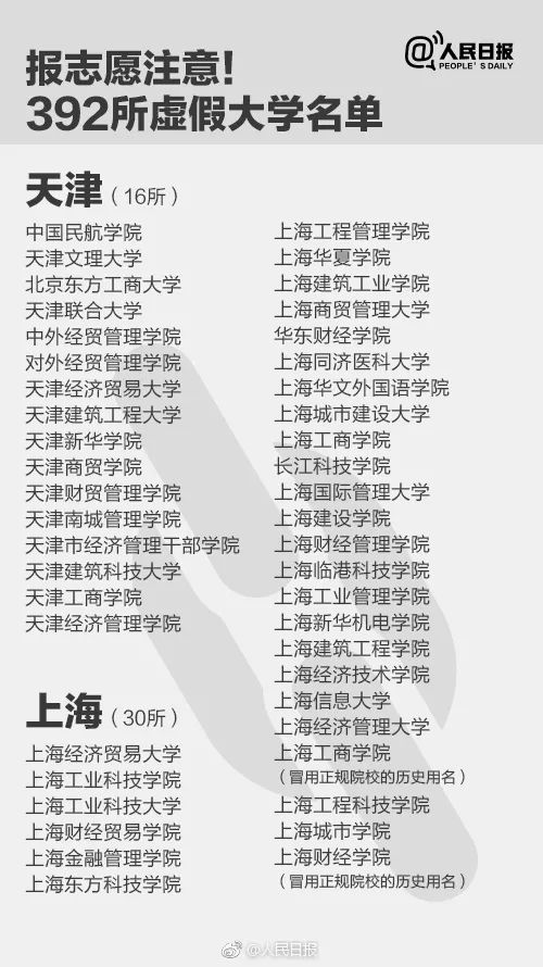 千萬別去!人民日報公布30所上?！耙半u”大學