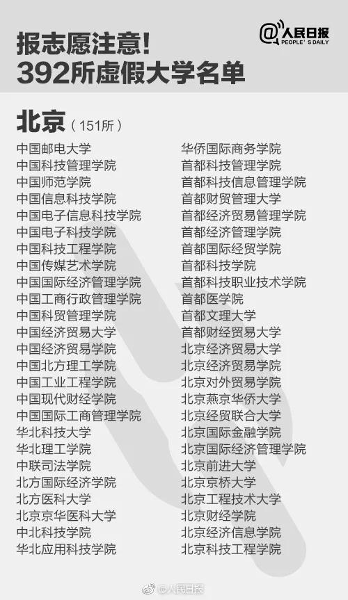 千萬別去!人民日報公布30所上?！耙半u”大學