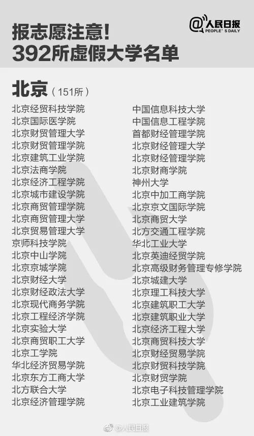 千萬別去!人民日報公布30所上海“野雞”大學