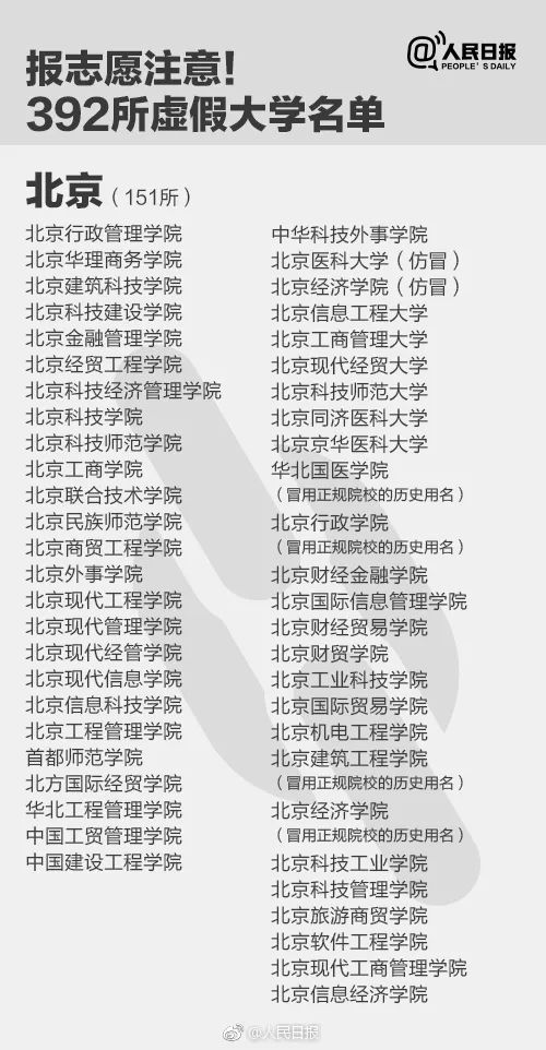 千萬別去!人民日報公布30所上?！耙半u”大學