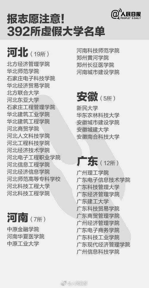 千萬別去!人民日報公布30所上?！耙半u”大學