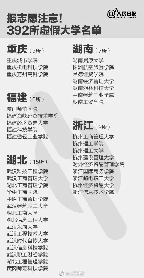 千萬別去!人民日報公布30所上?！耙半u”大學