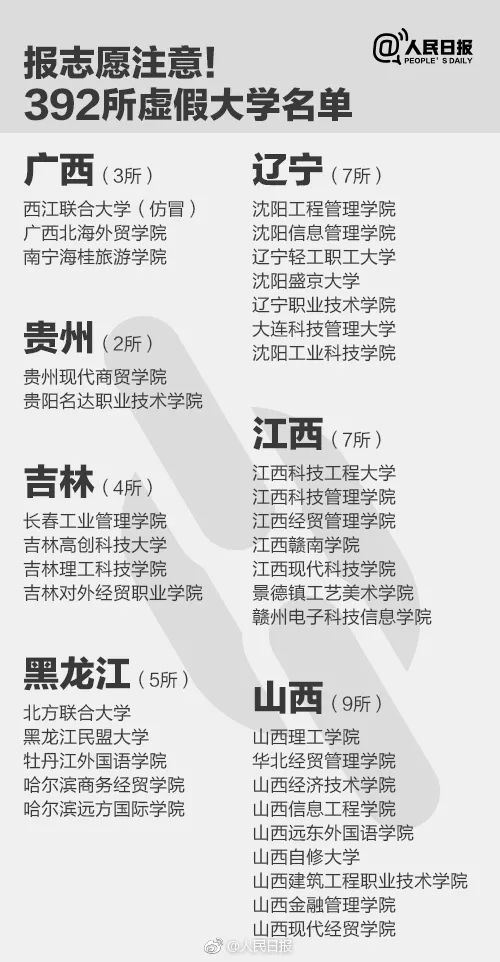 千萬別去!人民日報公布30所上海“野雞”大學