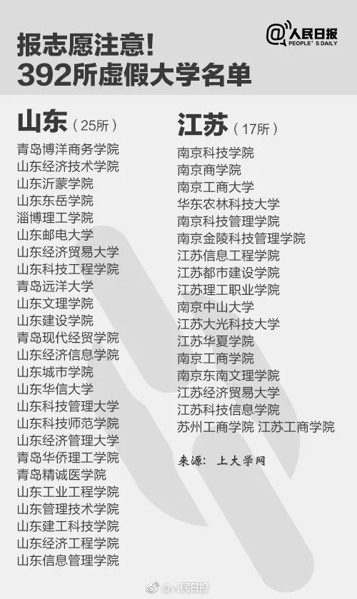 千萬別去!人民日報公布30所上?！耙半u”大學