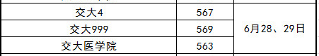 復旦、交大、同濟等重點大學公布各專業(yè)綜評入圍分數(shù)