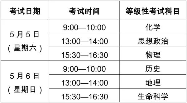 高一新生必讀：10個(gè)問題搞懂小三門!