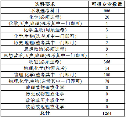 高一新生必讀：10個(gè)問題搞懂小三門!