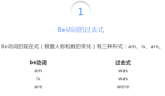 小學二年級知識點!be動詞的過去式用法總結