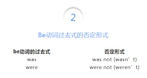 小學二年級知識點!be動詞的過去式用法總結