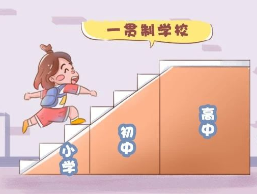 一本率超9成?盤點(diǎn)上海11所初高中一貫制學(xué)校