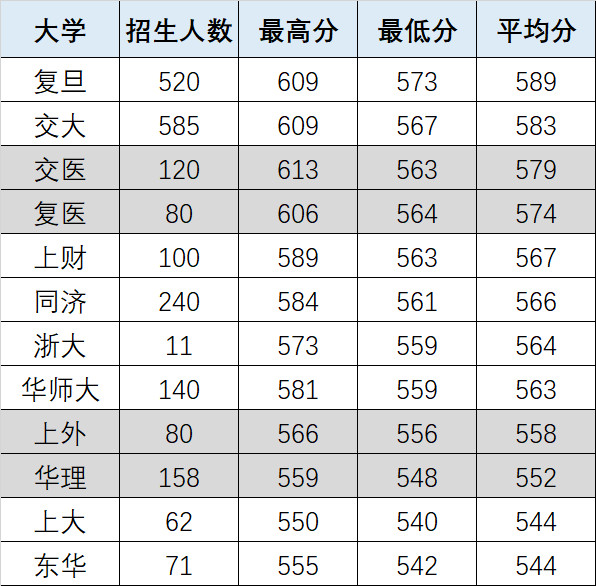 2018高考統(tǒng)計(jì)出爐！看看哪些專業(yè)最熱門 哪些高中最容易進(jìn)名校