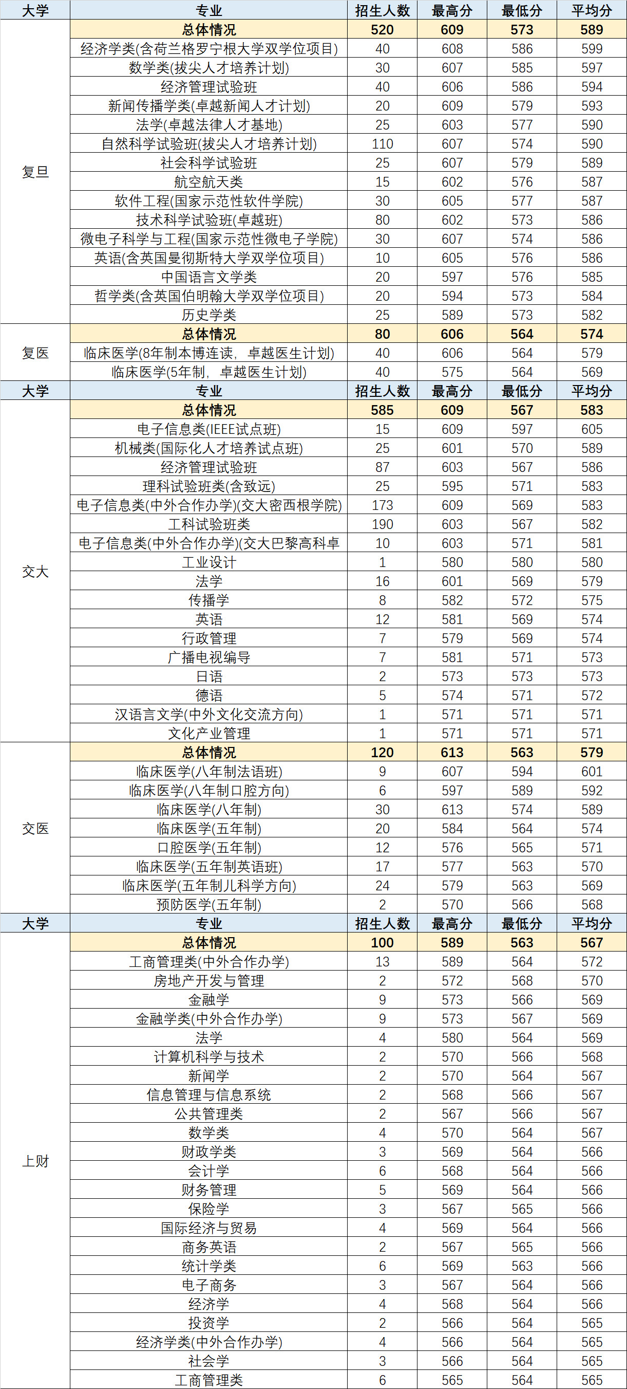 2018高考統(tǒng)計(jì)出爐！看看哪些專業(yè)最熱門？哪些高中最容易進(jìn)名校？