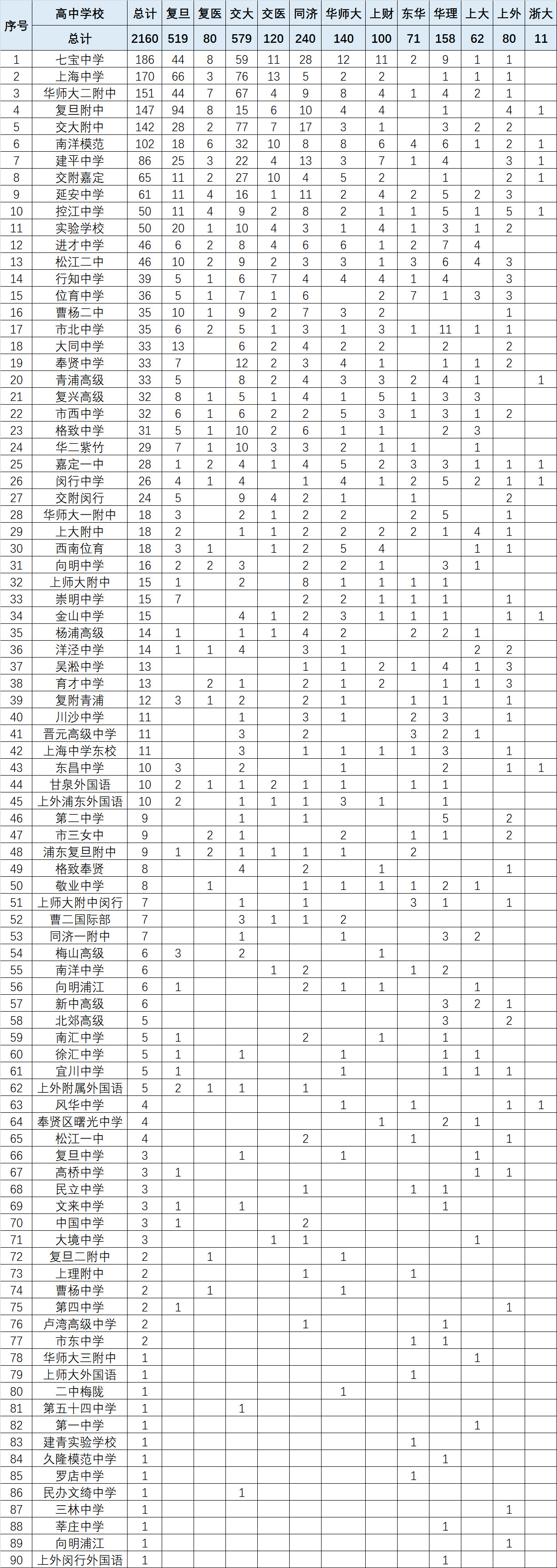 2018高考統(tǒng)計(jì)出爐！看看哪些專業(yè)最熱門？哪些高中最容易進(jìn)名校？