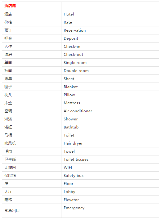 十一快到了，旅行英語(yǔ)速查表來(lái)啦!快收藏