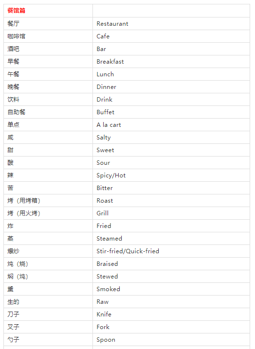 十一快到了，旅行英語(yǔ)速查表來(lái)啦!快收藏