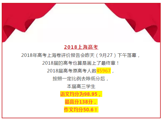 2018年高考上海卷評(píng)價(jià)報(bào)告會(huì)落幕 語(yǔ)文均分98.95分