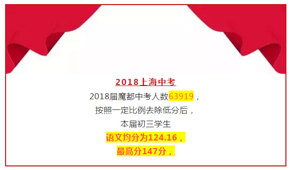 2018年高考上海卷評(píng)價(jià)報(bào)告會(huì)落幕 語(yǔ)文均分98.95分